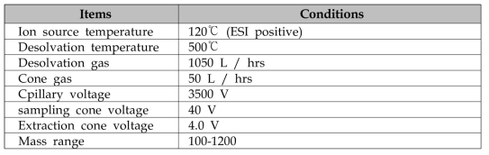 UPLC/QToF/MS 기기 셋팅 조건