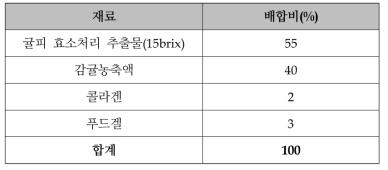 귤피 혼합 젤리의 원료 최적 배합비