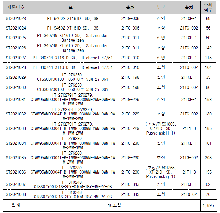 1년차(2021년) 트리티케일 인공교배 결과