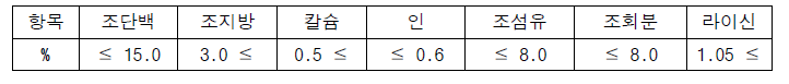 측정기간 내 공급된 자돈사 사료 주요성분 함량