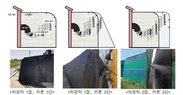 양돈농가에 설치된 커튼 종류