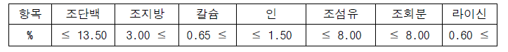 측정기간 내 공급된 모든 사료 주요성분 함량