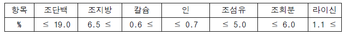 측정기간 내 공급된 사료 주요성분 함량