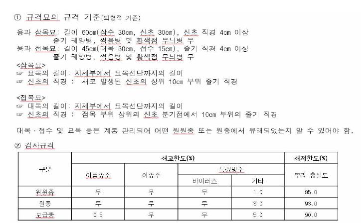 용과 묘목의 규격묘 기준(안).