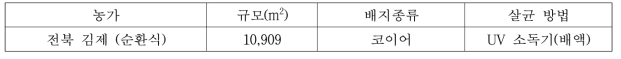 미생물 분석 전북 김제 현장 농가 개요