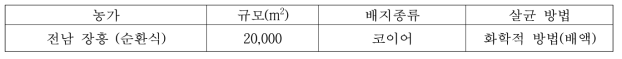 미생물 분석 전남 장흥 현장 농가 개요