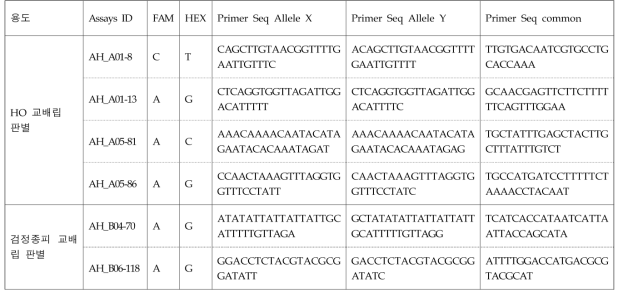 교배립 판별 마커 개발 서열 정보