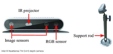 Intel RealSense Depth Camera(D415)의 구성