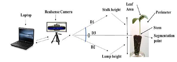 Intel RealSense Depth Camera 이용한 이미지 촬영