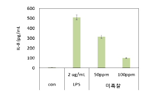 LPS 처리에 따른 항염활성 평가(미흑찰 (100% 주정)) (치은섬유모세포 HGF-1 cell)