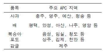 5대 과수의 주요 APC 지역