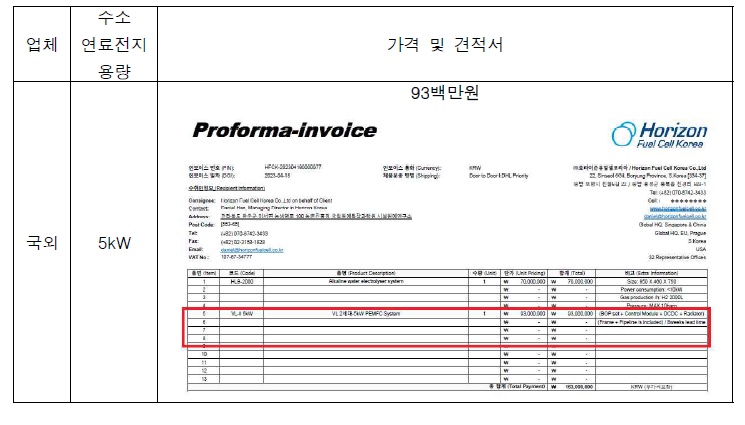 국외 수소연료전지 가격