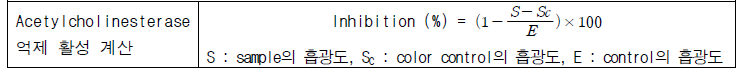 Acetylcholinesterase 억제 활성 계산