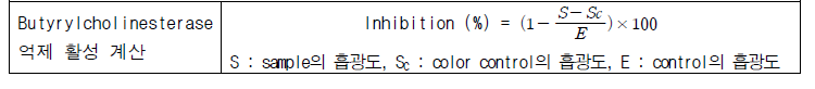 Butyrylcholinesterase 억제 활성 계산