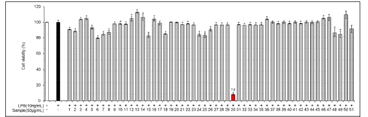 시료 (51종)의 세포 독성 평가