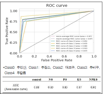 ROC curve