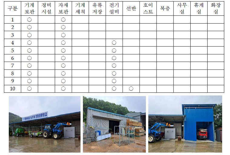 마을공동창고의 구성요소