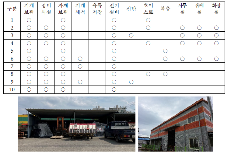 사후관리업소 창고의 구성요소