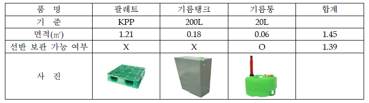 재료 목록 및 목록별 면적