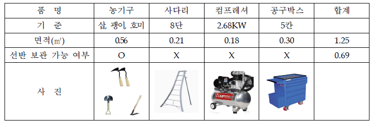 공구 목록 및 목록별 면적