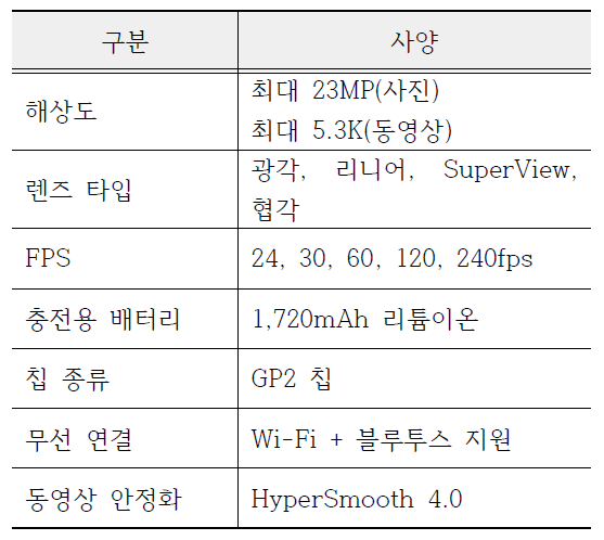 GoPro 카메라 사양