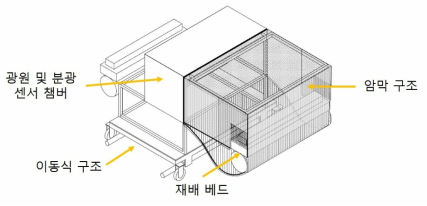 분광 데이터 취득을 위한 암막 장치 모식도