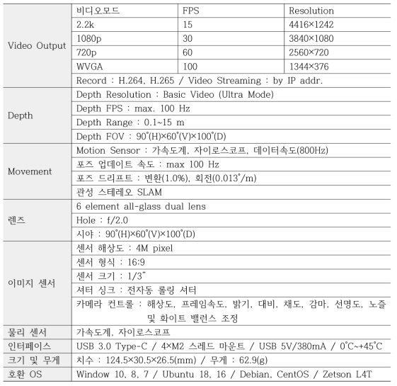 ZED mini 카메라의 기능별 상세스펙