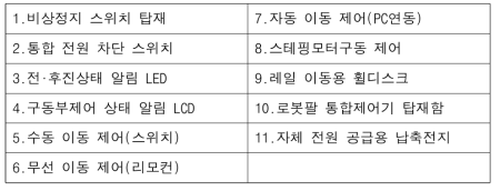 시작기 구동부 구성품 및 세부 기능 내역