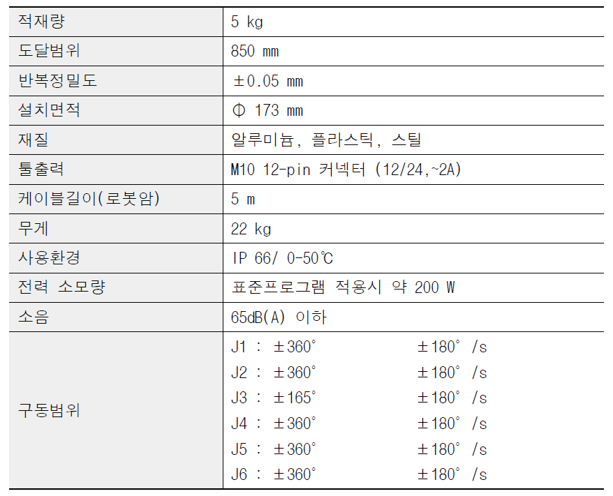 RB5-850 모델 Specification