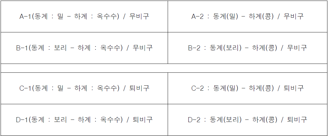 유기농업과 시험포장 내 처리구 모습