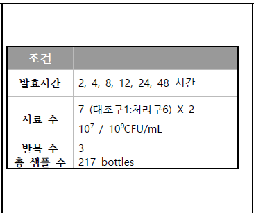 실험조건