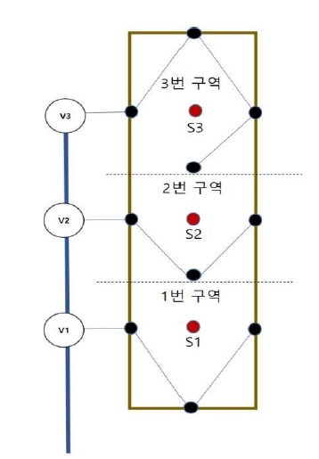 현장적용 시험포장 처리구의 관개구역 구성 및 배관도