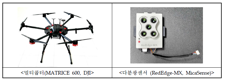 영상정보 취득 장비