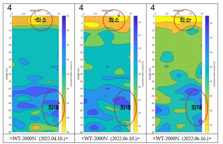 국립농업과학원 농업공학부 구내 시험포장의 토양수분 등분포도