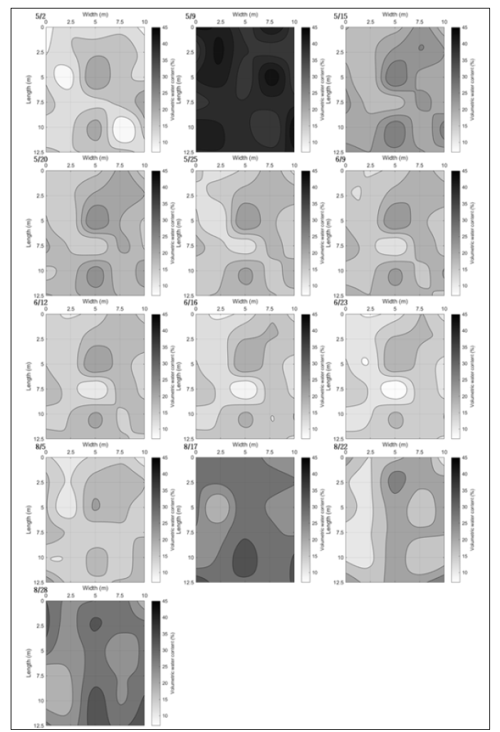 국립농업과학원 농업공학부 구내 시험포장의 일자별 토양수분 분포도