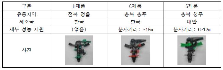 스프링클러 관개균일도 실험대상 제품