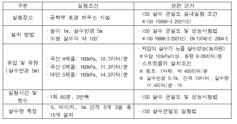 스프링클러 관개균일도 실험방법 및 근거