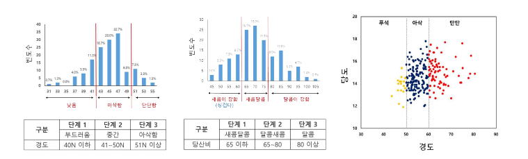 농산물 ‘권장표시사항’ 개정 제안