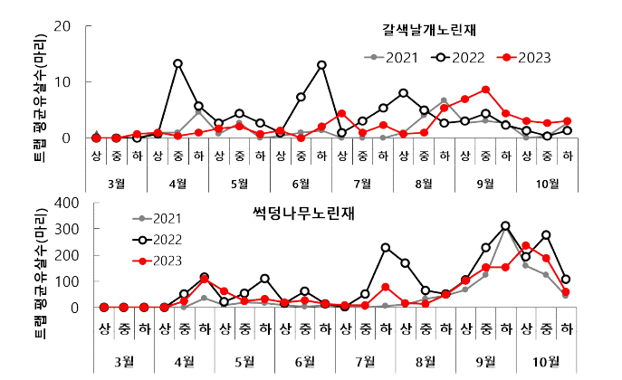 사과원 노린재류 발생 소장(2023, 사과연구소)