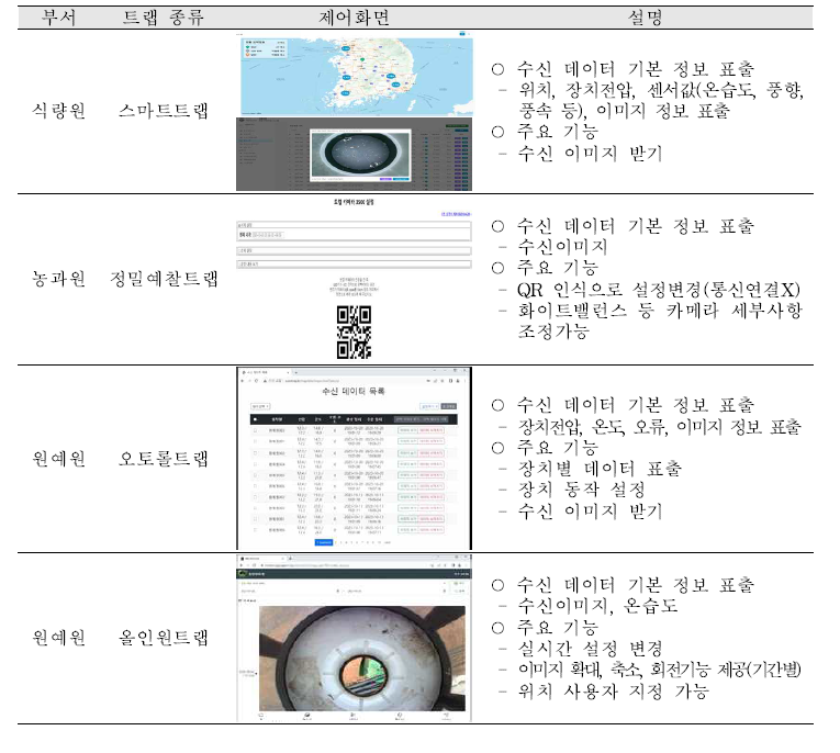 [참고] 자동해충예찰장치 제어 화면