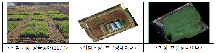 Test plots by seeding methods and hyperspectral data