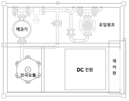 ECO Pilot Plant 평면도