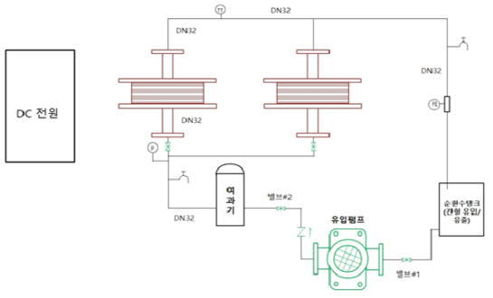 ECO Pilot Plant P&ID