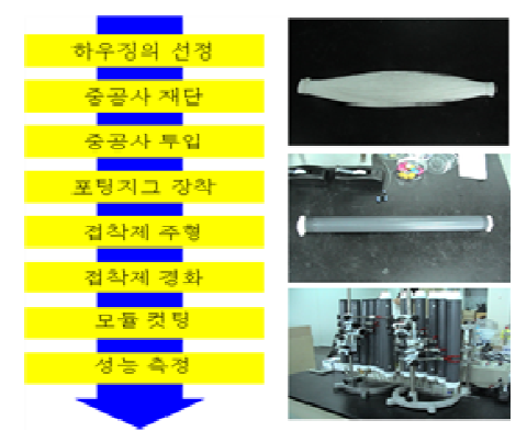 모듈 제조과정