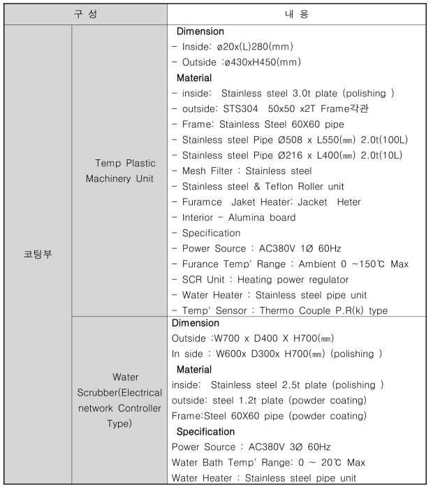 기체분리막 방사 시스템 구성 및 사양