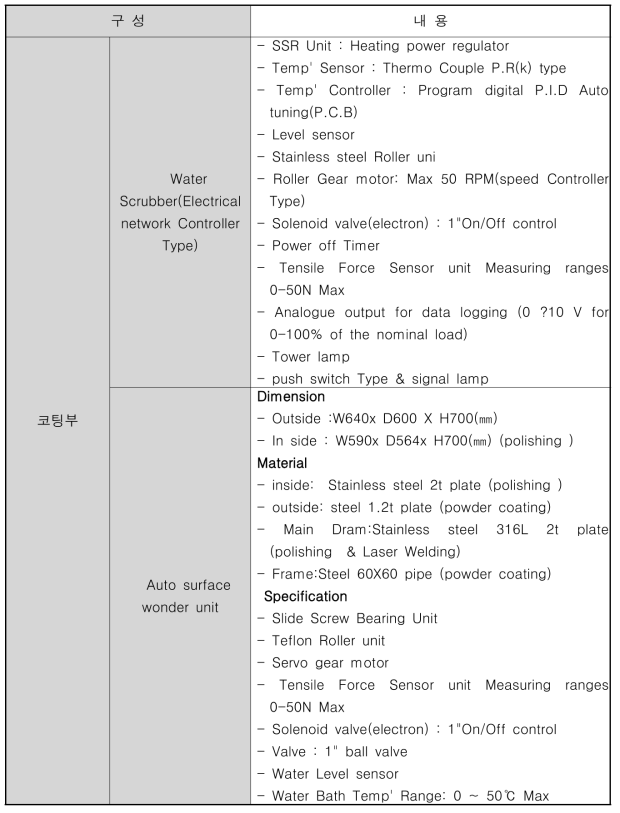 기체분리막 방사 시스템 구성 및 사양