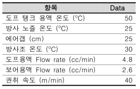 중공사 방사 조건