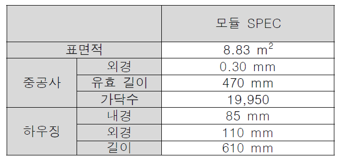 막접촉기 모듈 설계 조건