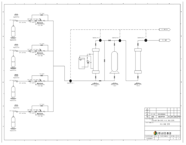 수소 분리 정제 시스템 P&ID