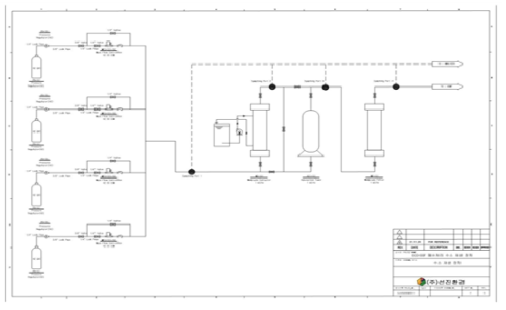 수소 분리 정제 시스템 P&ID